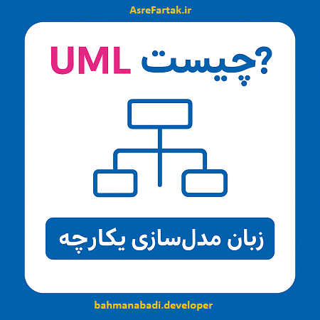 زبان مدلسازی یکپارچه