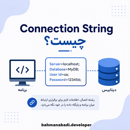 Connection String  چیست و کاربردهایش در برنامه نویسی