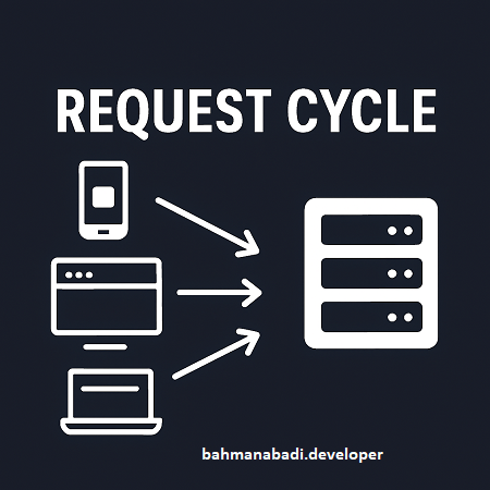 request life time